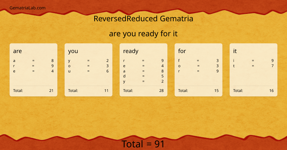 are you ready for it in reversedReduced Gematria